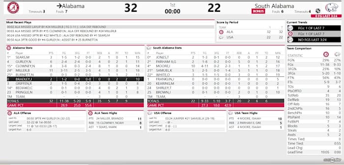 Bama MBB at USA First Half